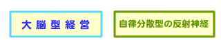 大脳型経営・自律分散型の反射神経